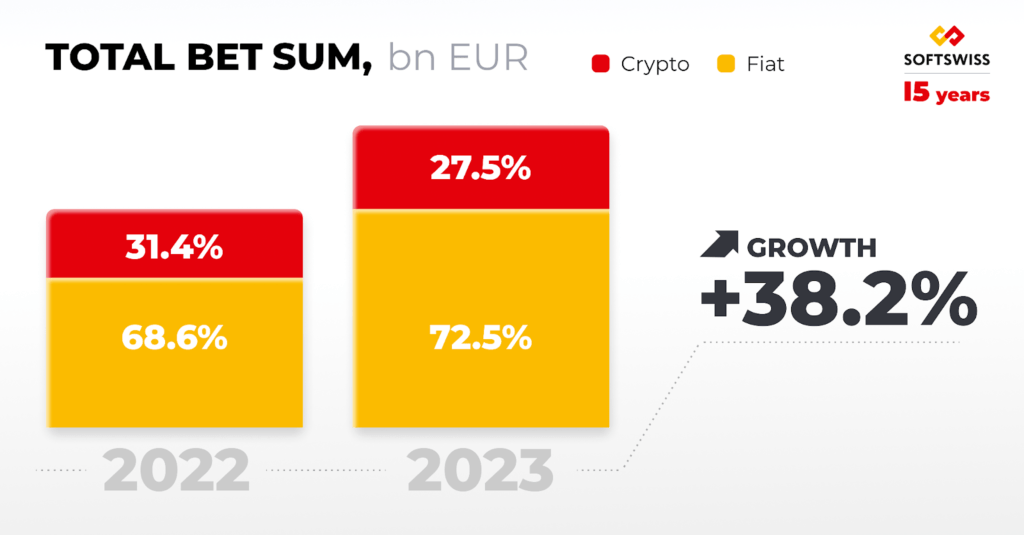 Time to Invest in Crypto? SOFTSWISS 2023 iGaming Market Overview