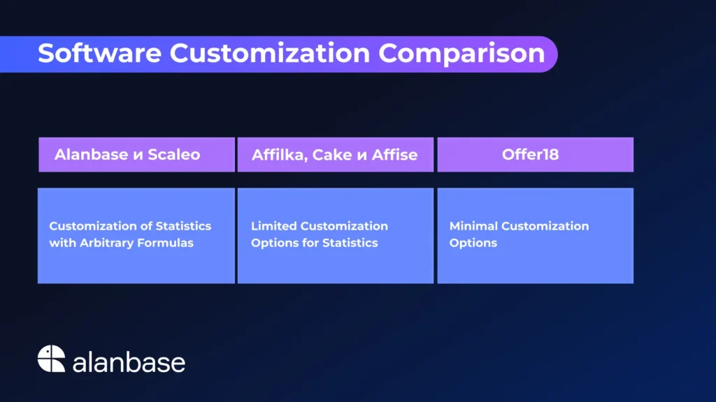 Customization and Statistics