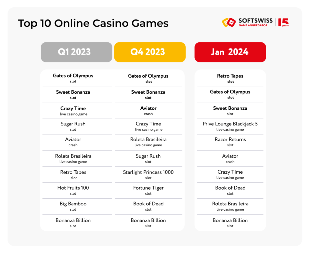 Slot Dominance: Online Casino Games 2023-2024 Snapshot