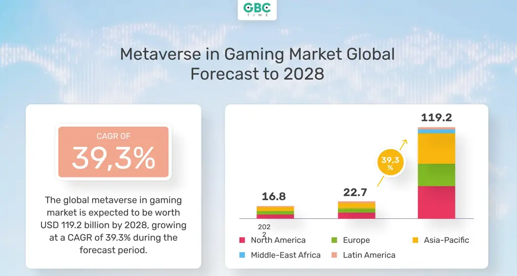 Metaverse Casino Games: Where Innovation and Entertainment Collide