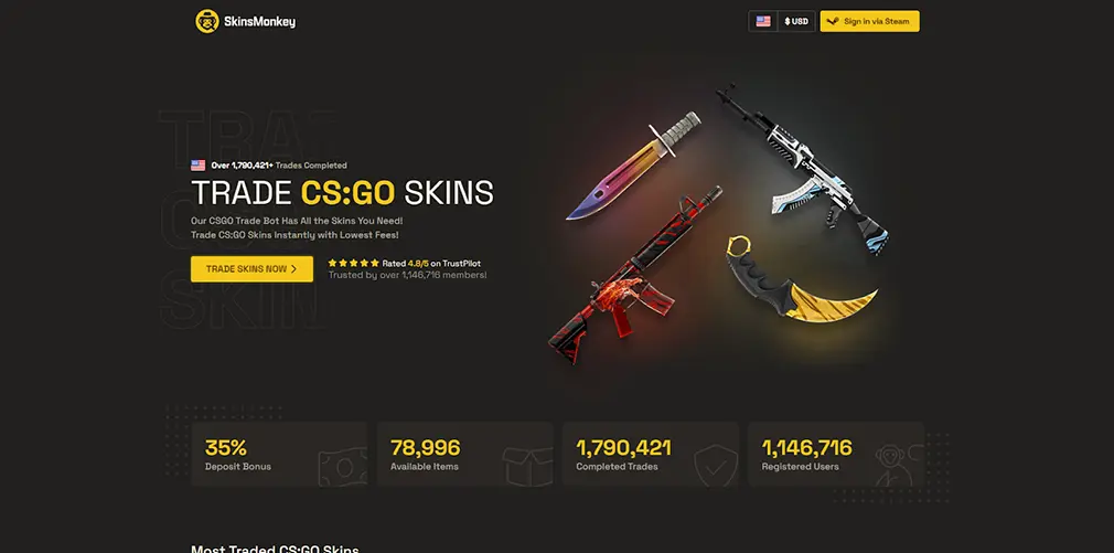 Find Your Trading Haven - The Best CSGO Trading Sites to Explore