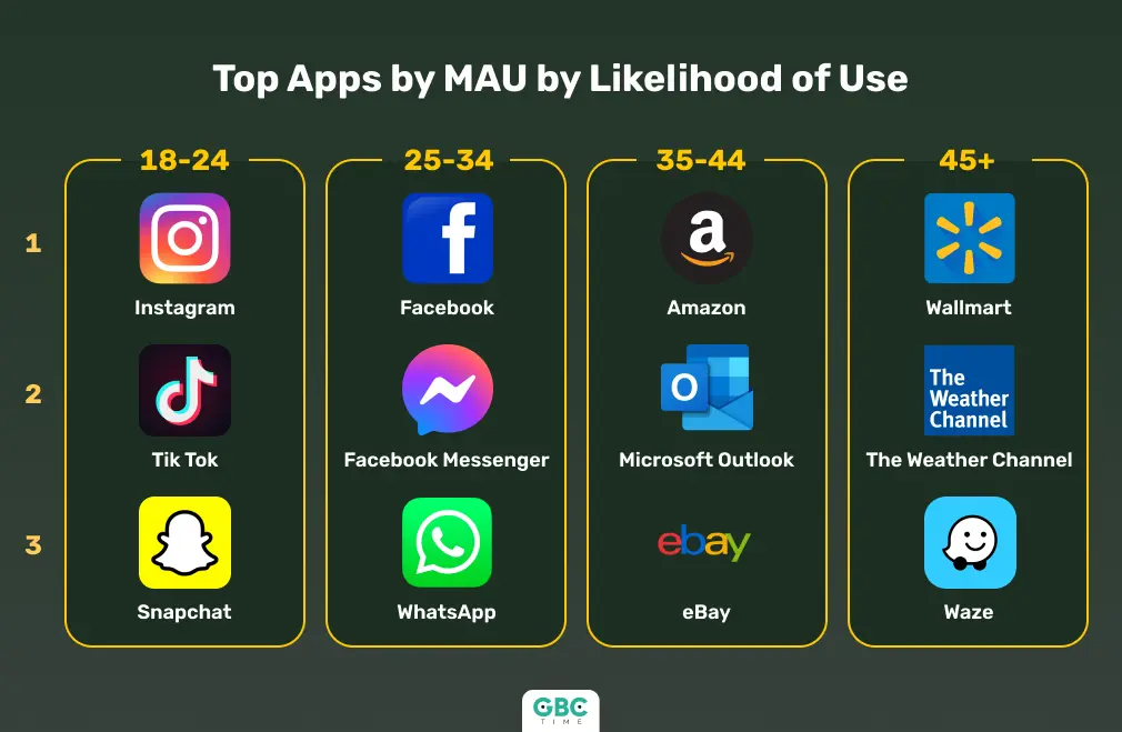 The State of Mobile in 2024 | Data.ai Webinar Overview