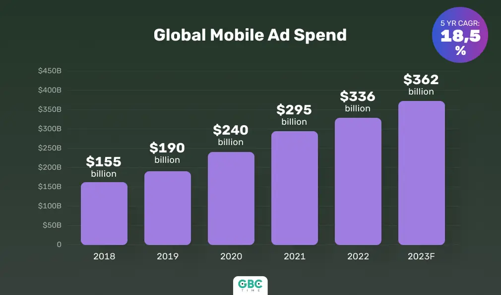 The State of Mobile in 2024 | Data.ai Webinar Overview