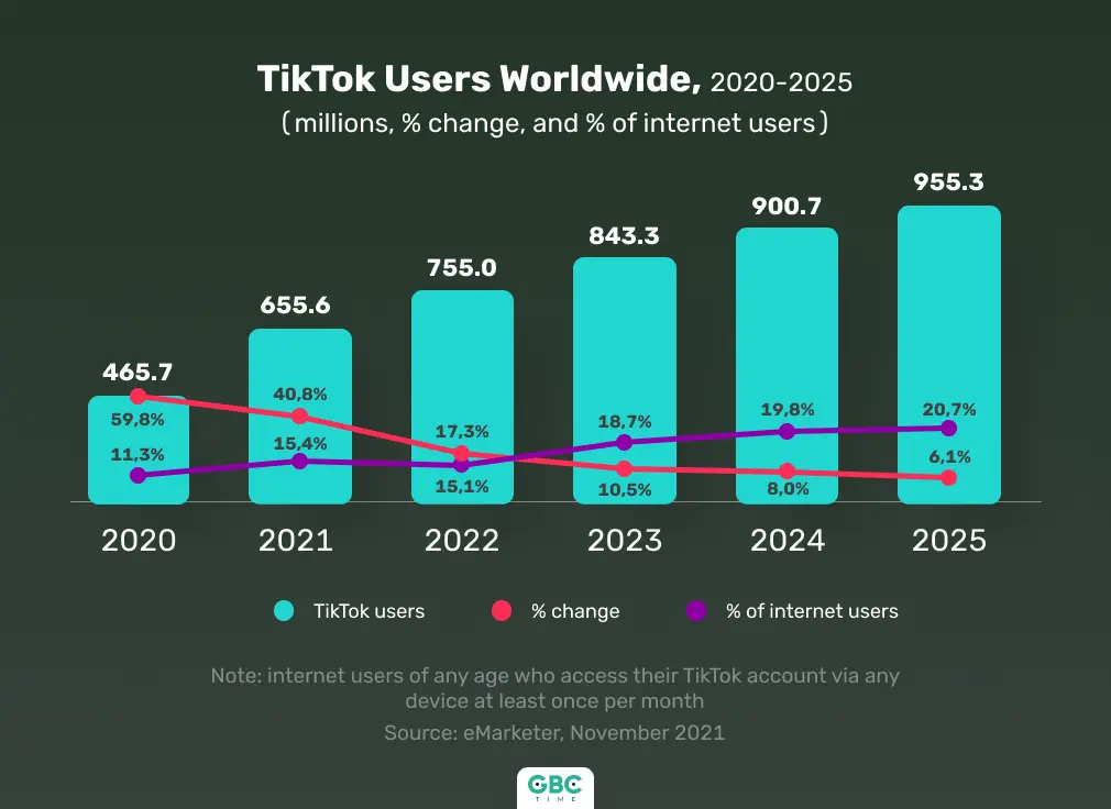 7 Major Social Media Marketing Predictions for 2024