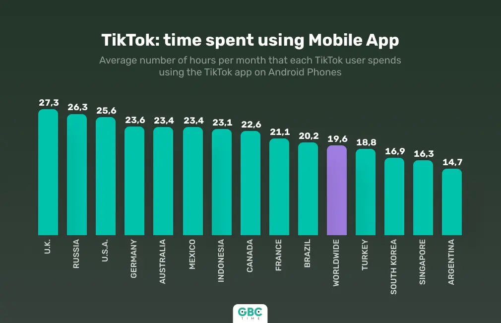 TikTok Report Overview: Top 3 Trends on the Platform