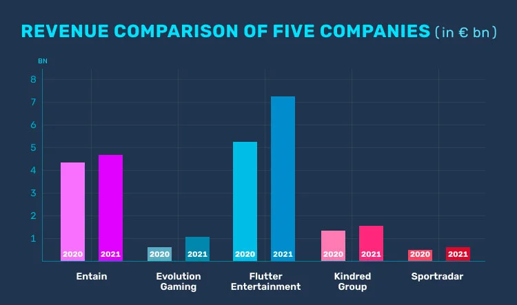 How Do Top iGaming Companies Make Their Money: The Key to Success