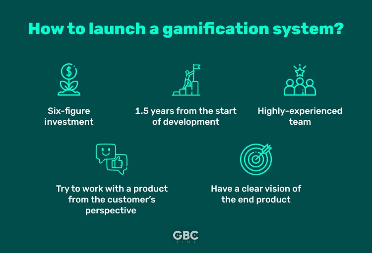 How to Launch a Gamification System in 1.5 Years: Case Study