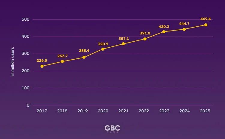 The Place of Gambling in E-commerce in Europe