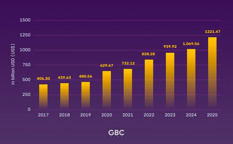 The Place of Gambling in E-commerce in Europe