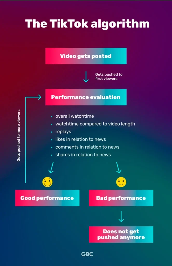 The Ultimate Guide to Affiliate Marketing on TikTok