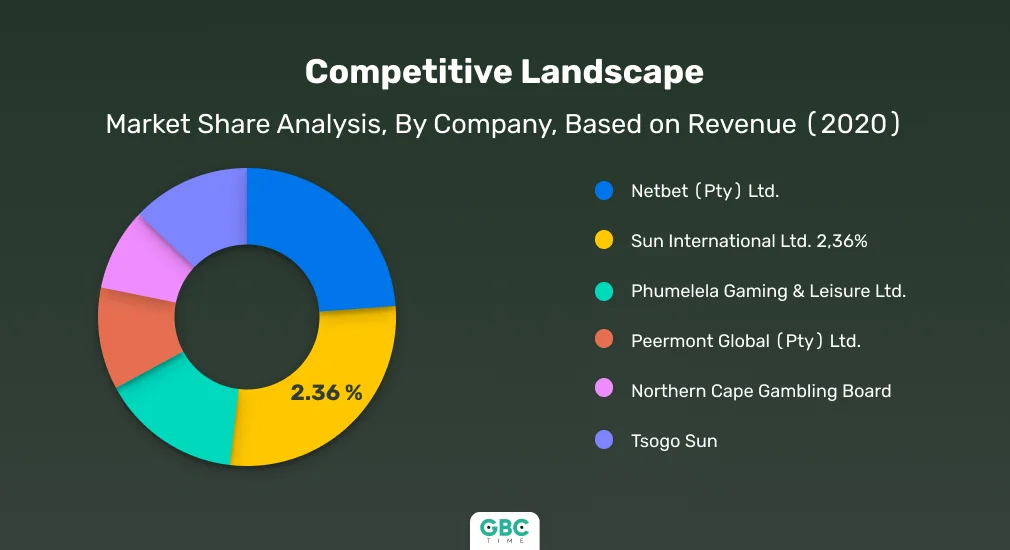 Africa is One of the Most Promising iGaming Regions