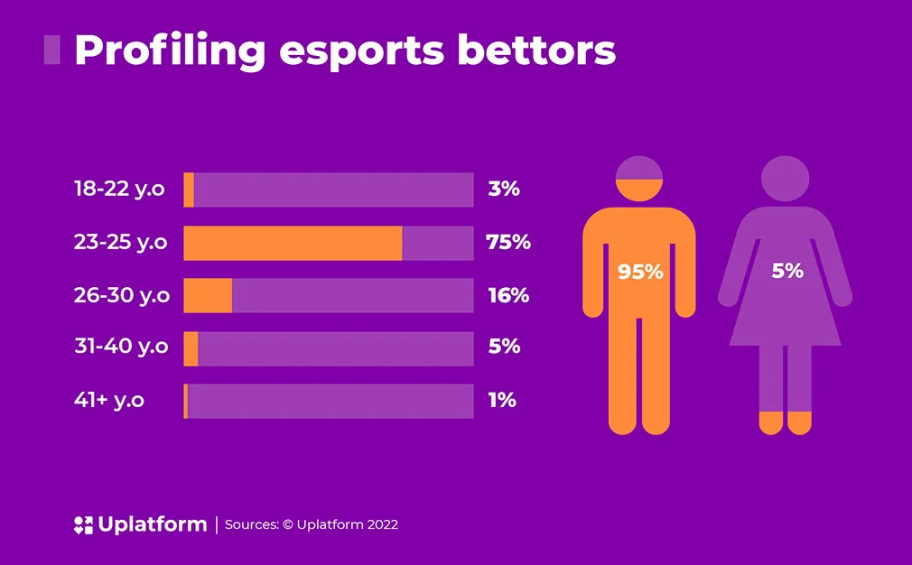 The Growth of Esports to a $1 Billion Sector