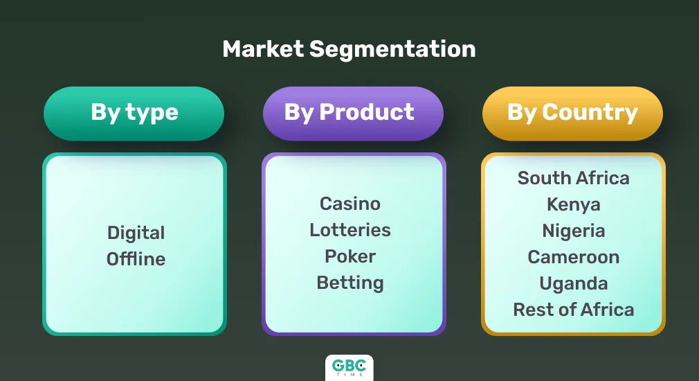 Africa is One of the Most Promising iGaming Regions