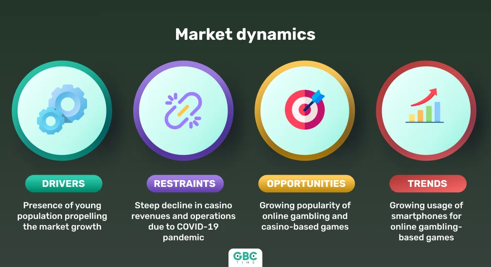 Africa is One of the Most Promising iGaming Regions