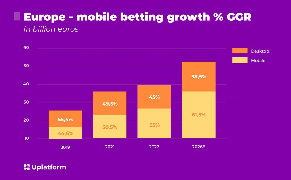 How Mobile Apps Are Changing iGaming