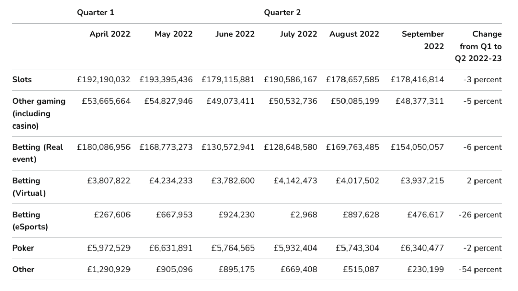 Final Financial Gambling Reports