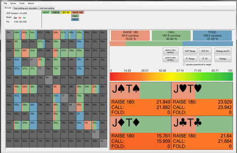 How AI Is Implementing in Poker Playing