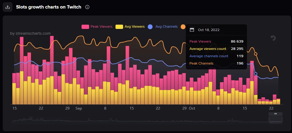 What Is Going On with Gambling on Twitch After the Ban