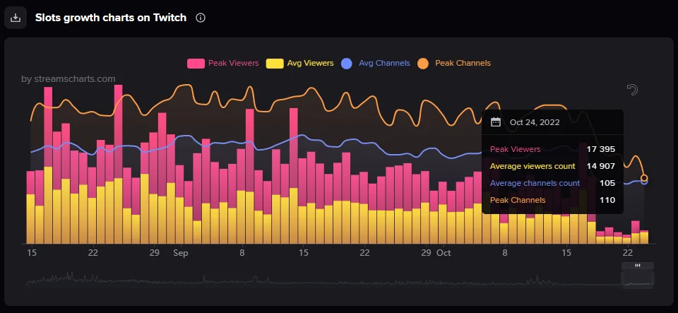 What Is Going On with Gambling on Twitch After the Ban