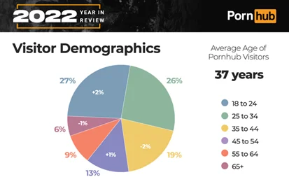 PornHub Year in Review | How Porn Trends Affect the iGaming Market