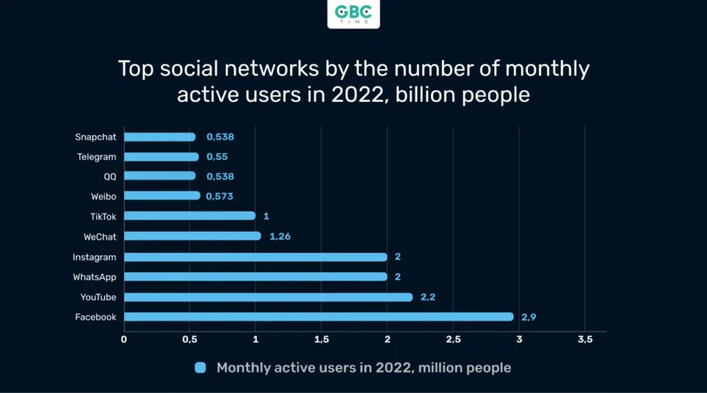 Content Marketing in iGaming: Top 5 Trends