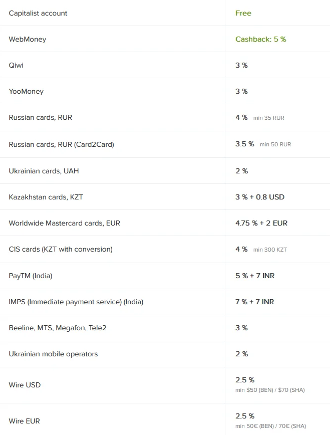 myBrocard, PST.NET, Capitalist: The Most Detailed Review of Virtual Payment Cards, Comparison, and Reviews