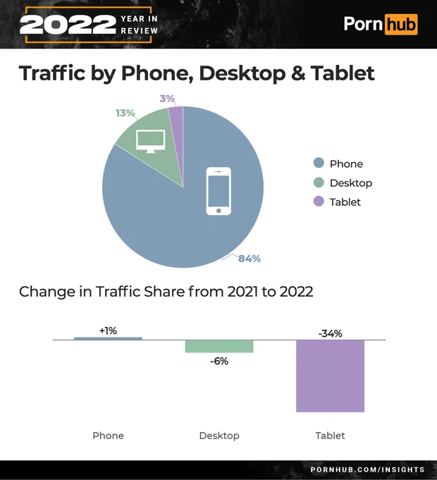 PornHub Year in Review | How Porn Trends Affect the iGaming Market