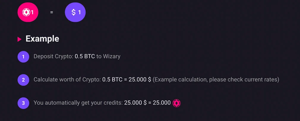 Wizary – Overview of the Crypto Gambling Site