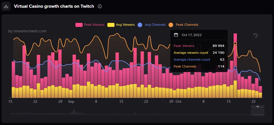 What Is Going On with Gambling on Twitch After the Ban