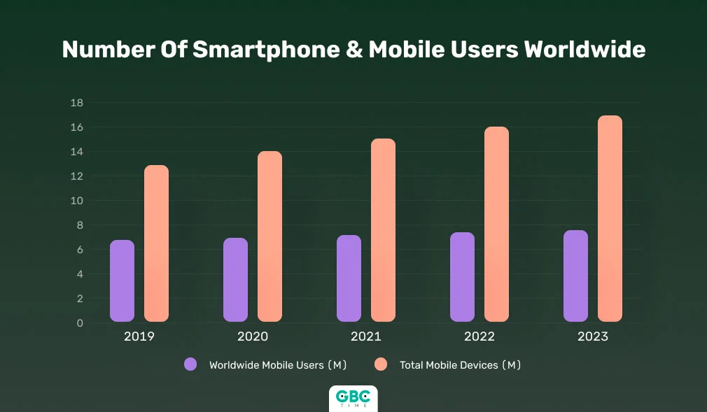 5 Technology Trends That Will Reshare the iGaming Industry