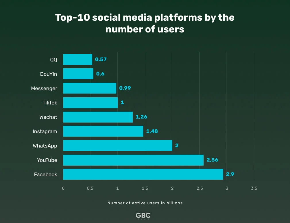 Social Media Trends That Will Affect Your Marketing Strategy