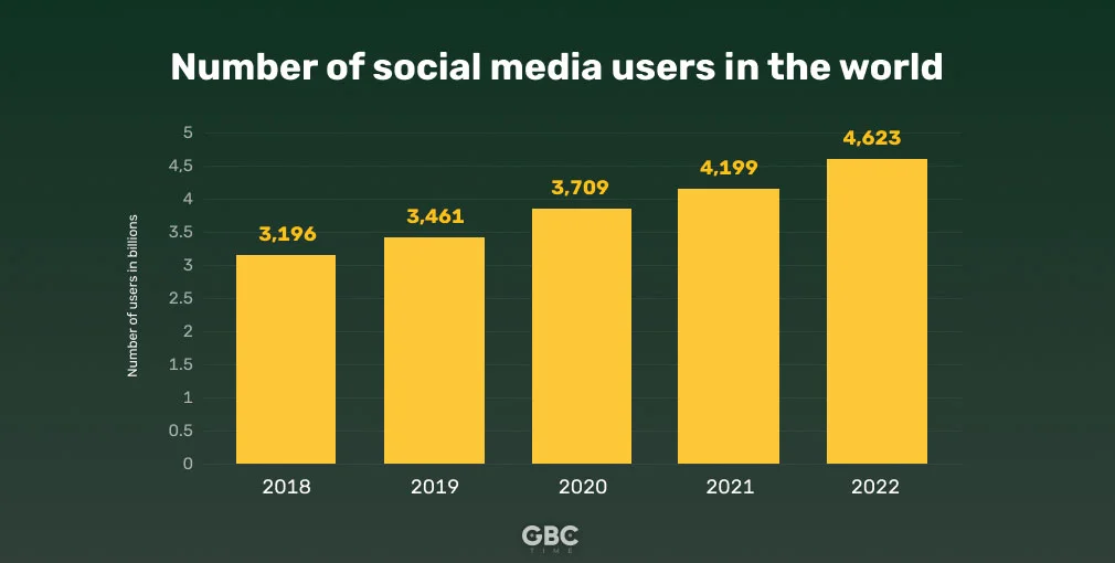 Social Media Trends That Will Affect Your Marketing Strategy