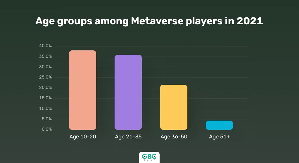 Online Guide to Metaverse Investing